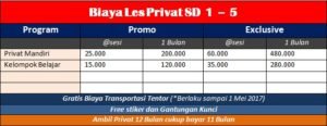 Biaya Les Privat SD 1 - 5